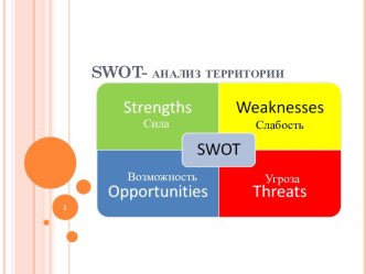 Swot- анализ территории