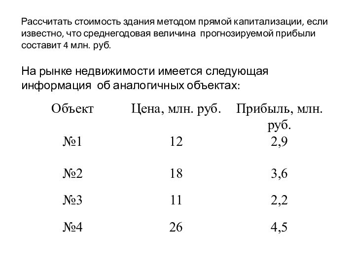 Рассчитать стоимость здания методом прямой капитализации, если известно, что среднегодовая