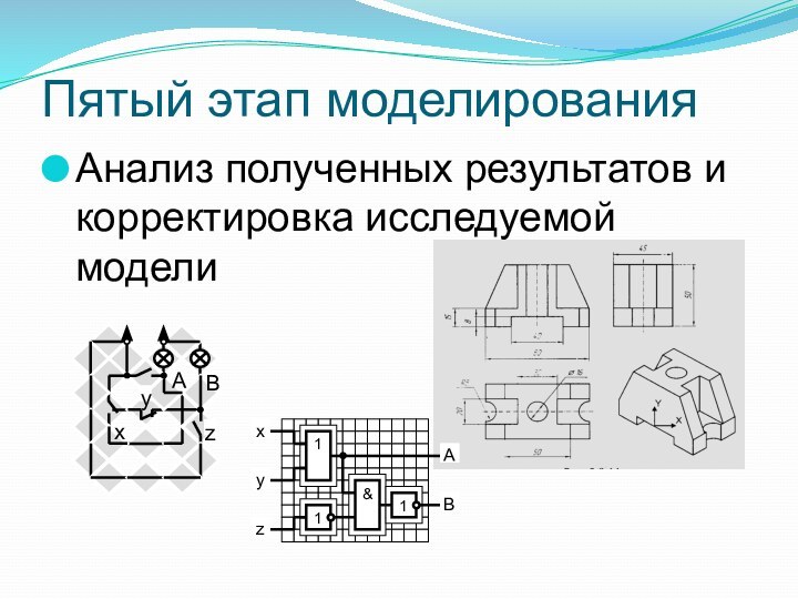 Пятый этап моделированияАнализ полученных результатов и корректировка исследуемой модели