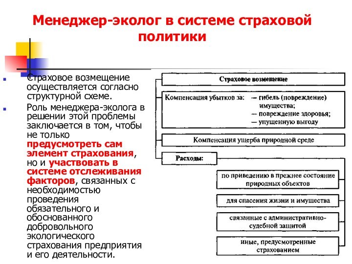 Менеджер-эколог в системе страховой политикиСтраховое возмещение осуществляется согласно структурной схеме.Роль менеджера-эколога в