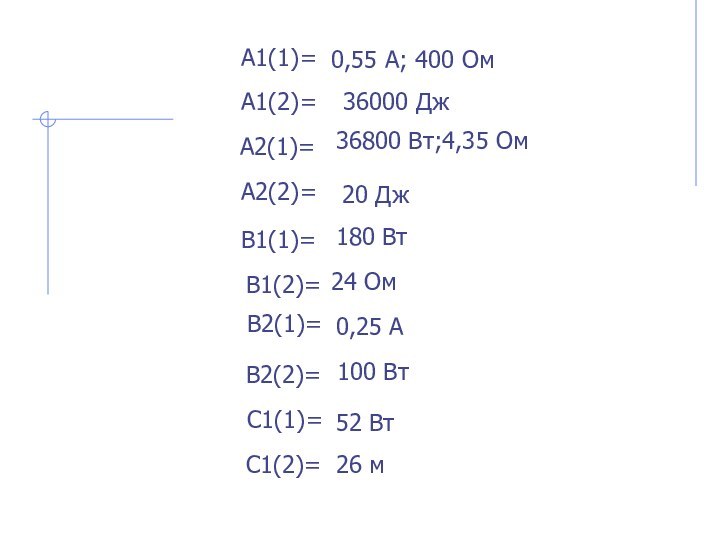 А1(1)=А1(2)=А2(1)=А2(2)=В1(1)=В1(2)=В2(1)=В2(2)=С1(1)=С1(2)=0,55 А; 400 Ом36000 Дж36800 Вт;4,35 Ом20 Дж180 Вт24 Ом0,25 А100 Вт52 Вт26 м