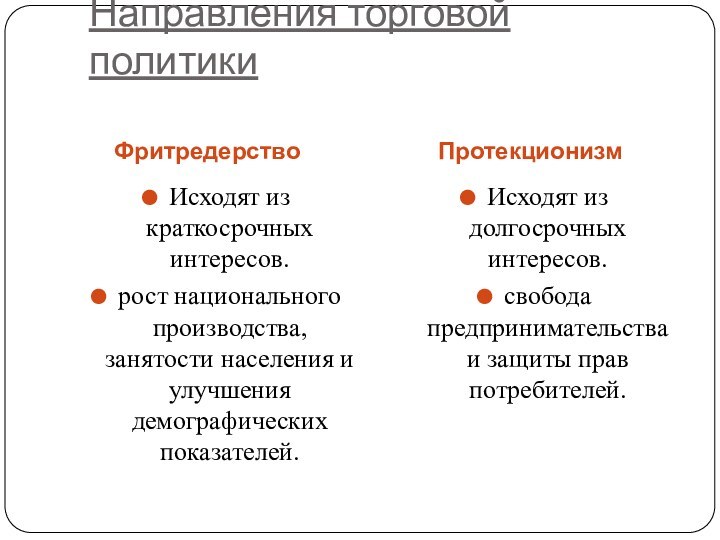 Направления торговой политикиФритредерствоПротекционизмИсходят из краткосрочных интересов.рост национального производства, занятости населения и улучшения