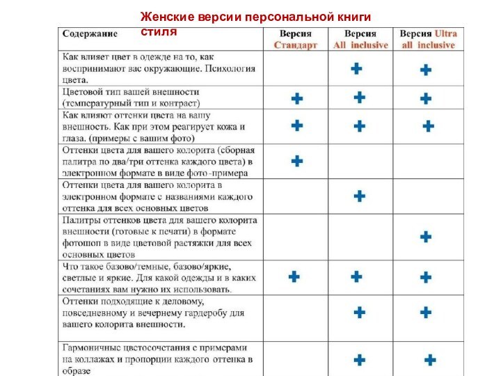 Женские версии персональной книги стиля