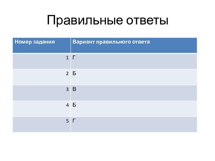 Правильные ответы