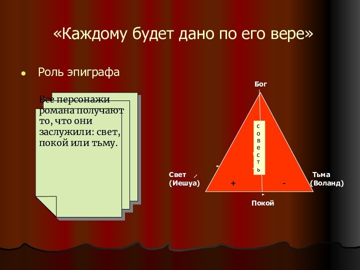 «Каждому будет дано по его вере» Роль эпиграфаcjсовестьБогСвет