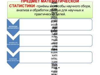 ПРЕДМЕТ МАТЕМАТИЧЕСКОЙ СТАТИСТИКИ -приёмы и способы научного сбора, анализа и обработки данных для научных и практических целей.