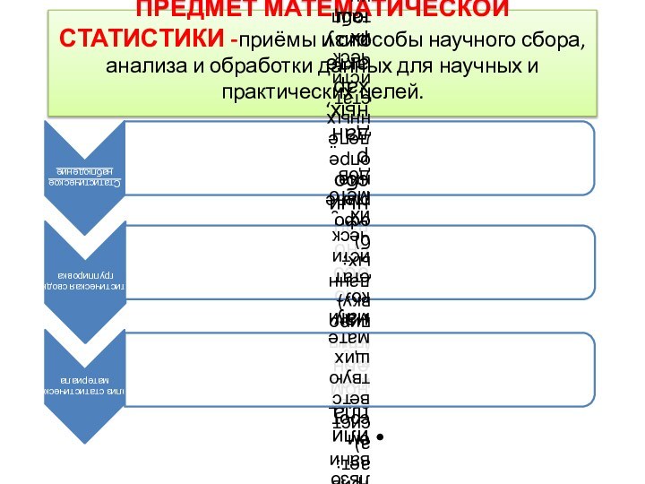 ПРЕДМЕТ МАТЕМАТИЧЕСКОЙ СТАТИСТИКИ -приёмы и способы научного сбора, анализа и обработки данных