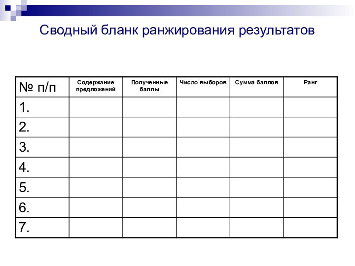 Сводный бланк ранжирования результатов