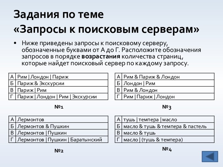 Ниже приведены запросы к поисковому серверу, обозначенные буквами от А до Г.