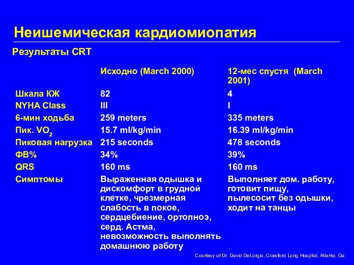 Результаты CRTCourtesy of Dr. David DeLurgio, Crawford Long Hospital, Atlanta, GaНеишемическая кардиомиопатия