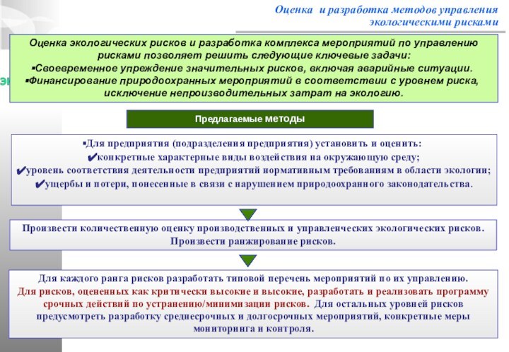 Оценка и разработка методов управления экологическими рискамиОценка экологических рисков и разработка комплекса