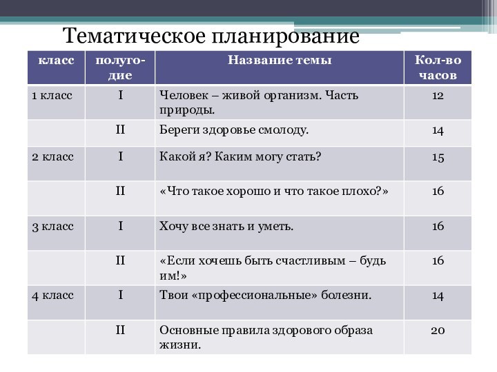 Тематическое планирование