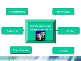 Психологический портрет личности