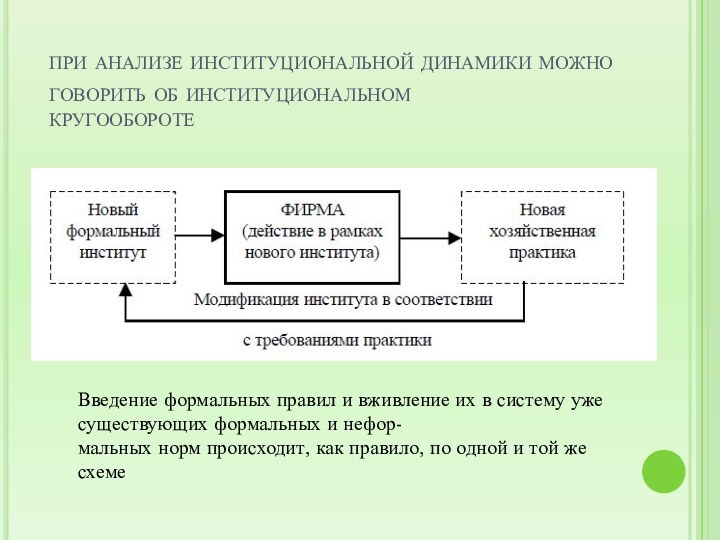 при анализе институциональной динамики можно говорить об институциональном кругооборотеВведение формальных правил и