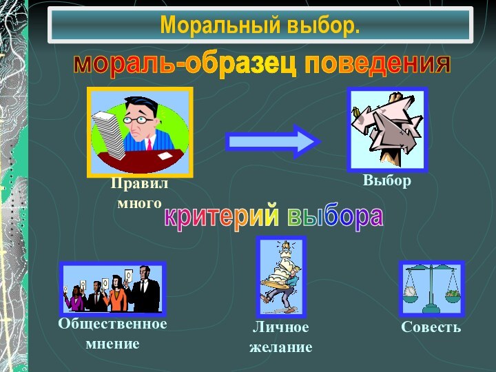 Моральный выбор.мораль-образец поведениякритерий выбора