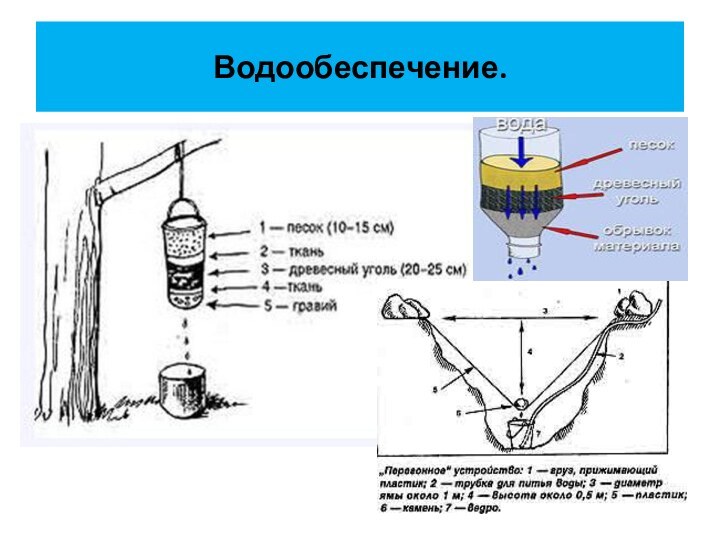 Водообеспечение.