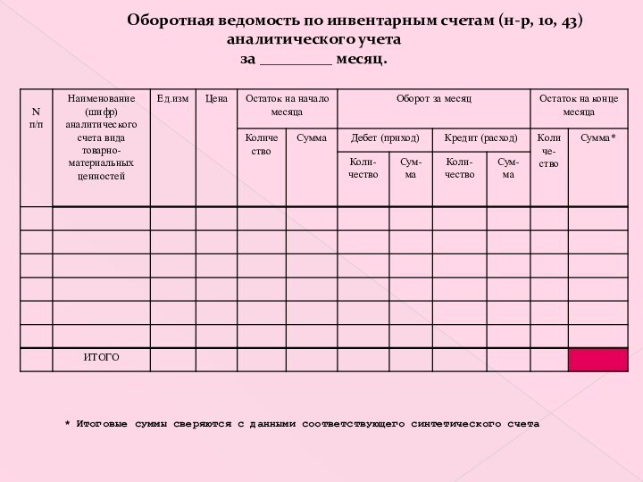 Оборотная ведомость по инвентарным счетам (н-р,