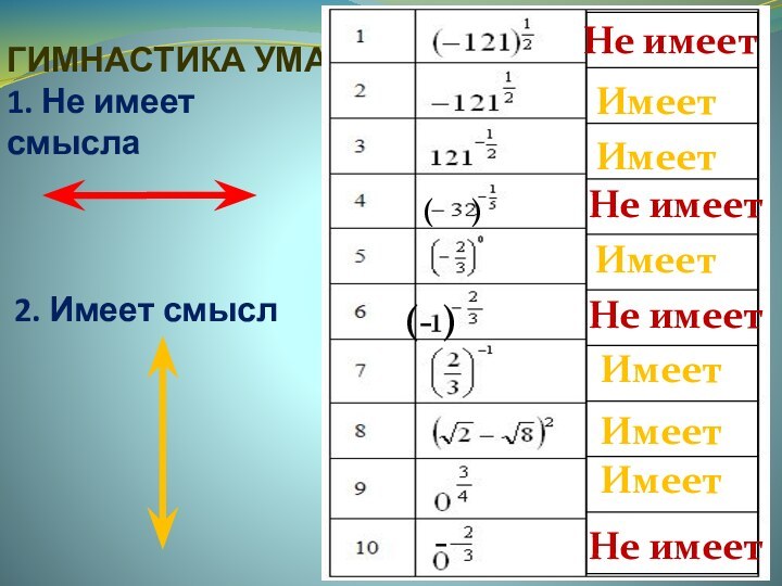 ГИМНАСТИКА УМА 1. Не имеет смысла