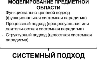 Моделирование предметной области