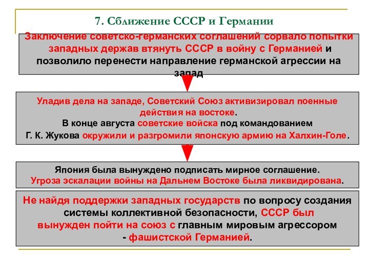 7. Сближение СССР и ГерманииЗаключение советско-германских соглашений сорвало попытки западных держав втянуть