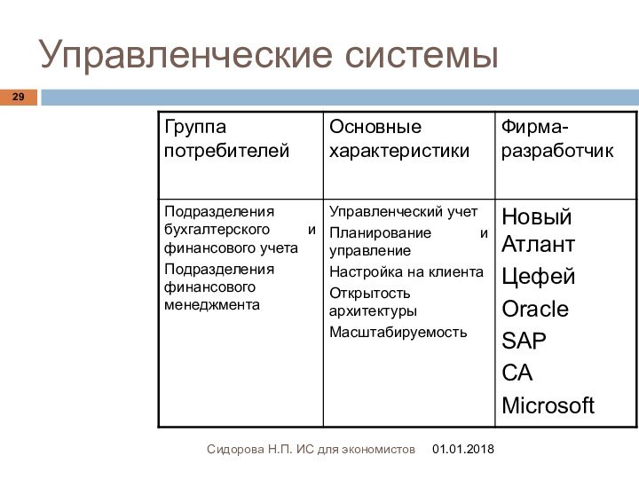 Управленческие системыСидорова Н.П. ИС для экономистов