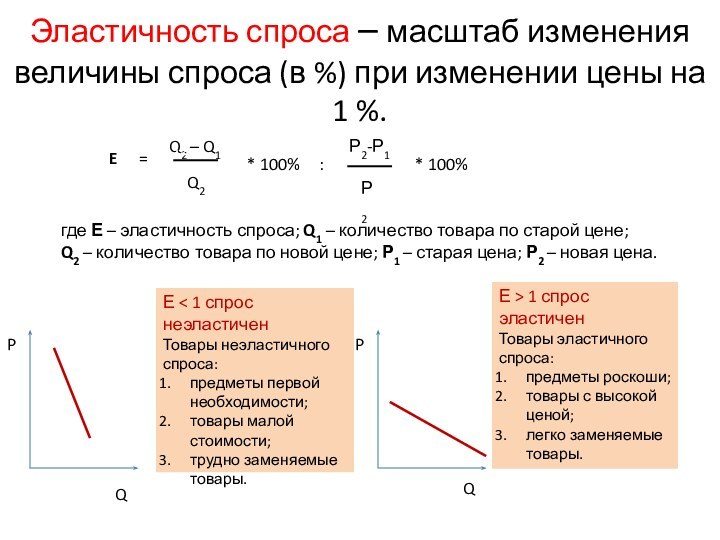 Эластичность спроса – масштаб изменения величины спроса (в %) при изменении цены