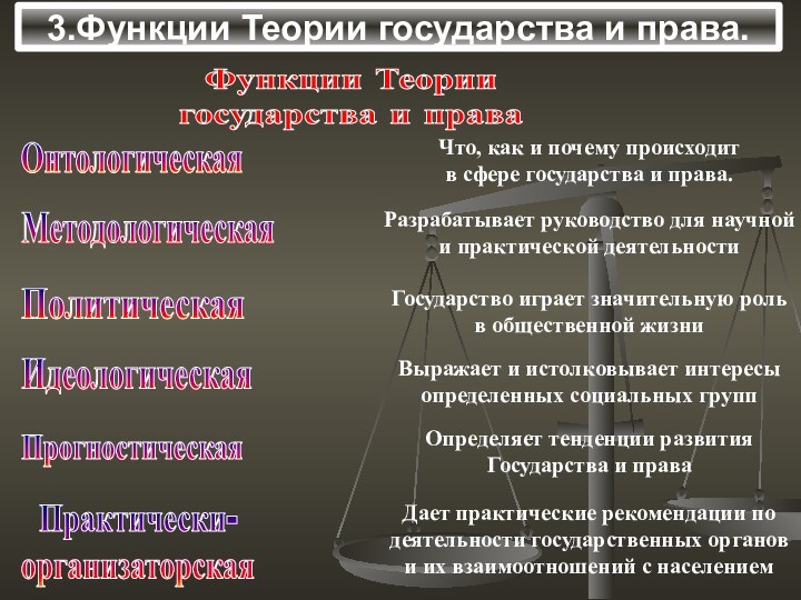 3.Функции Теории государства и права. ОнтологическаяМетодологическаяПолитическаяИдеологическаяПрогностическаяПрактически-организаторскаяФункции Теориигосударства и праваЧто, как и почему