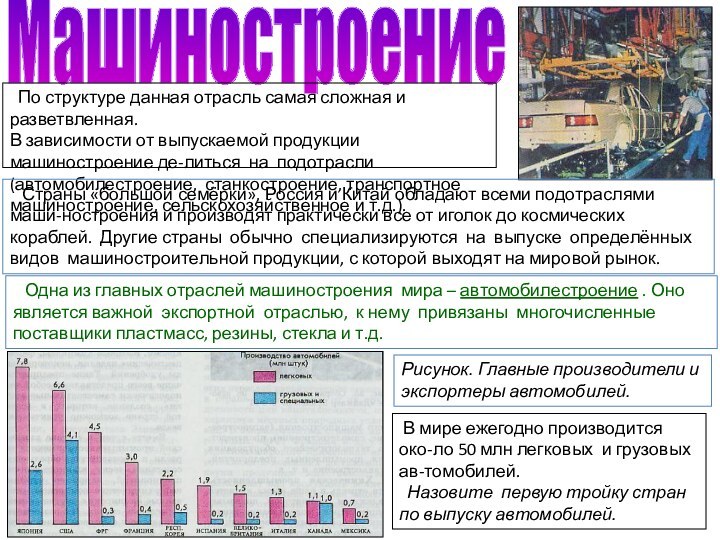 Машиностроение По структуре данная отрасль самая сложная и разветвленная.В зависимости от выпускаемой