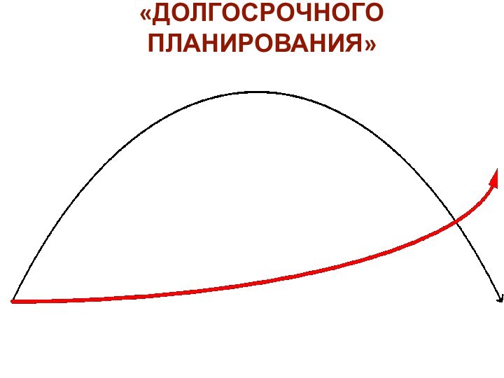 «ДОЛГОСРОЧНОГО ПЛАНИРОВАНИЯ»