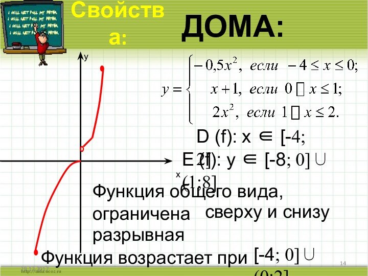 Свойства:хуD (f): x  [-4; 2]E (f): y  [-8; 0](1;8]Функция общего