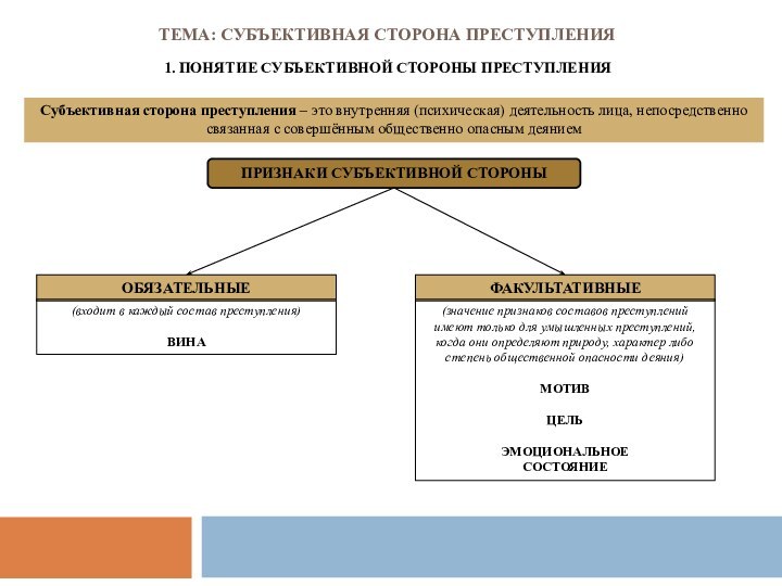 Тема: СУБЪЕКТИВНАЯ СТОРОНА ПРЕСТУПЛЕНИЯ  1. ПОНЯТИЕ СУБЪЕКТИВНОЙ СТОРОНЫ ПРЕСТУПЛЕНИЯСубъективная сторона