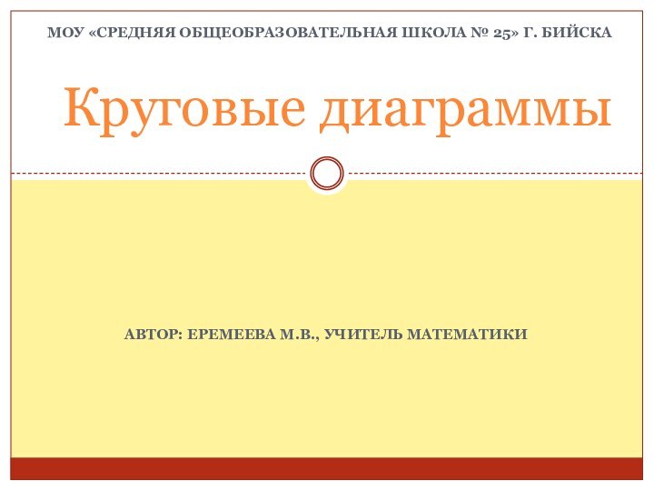 Автор: Еремеева М.В., учитель математикиКруговые диаграммыМОУ «Средняя общеобразовательная школа № 25» г. Бийска