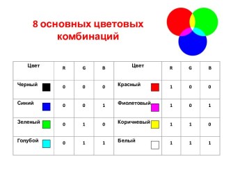 8 основных цветовых комбинаций