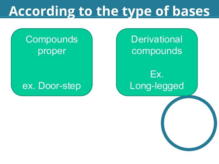 According to the type of basesCompounds properex. Door-stepDerivational compoundsEx. Long-legged