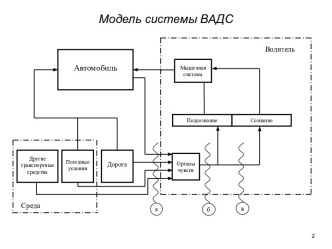 Модель системы ВАДС