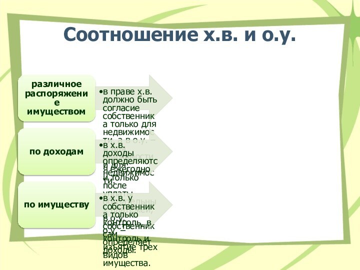 Соотношение х.в. и о.у.