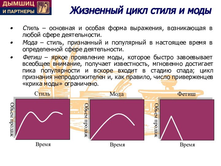 Жизненный цикл стиля и модыСтиль – основная и особая форма выражения, возникающая