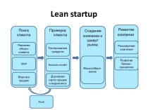 Lean startup