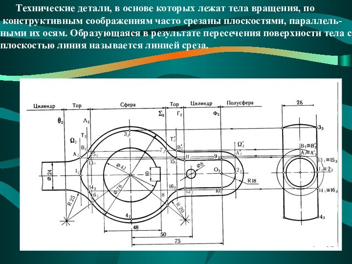 Технические детали, в основе которых лежат тела вращения, по