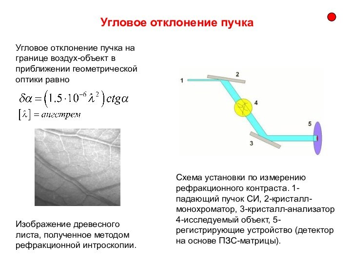 Угловое отклонение пучкаСхема установки по измерению рефракционного контраста. 1-падающий пучок СИ, 2-кристалл-монохроматор,