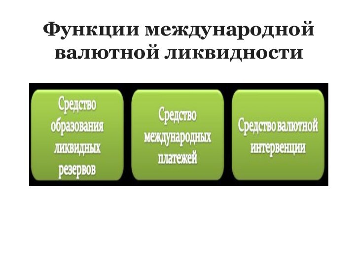 Ликвидность функции. Международная валютная ликвидность. Валютная ликвидность это. Основные компоненты международной валютной ликвидности. Пул ликвидности.