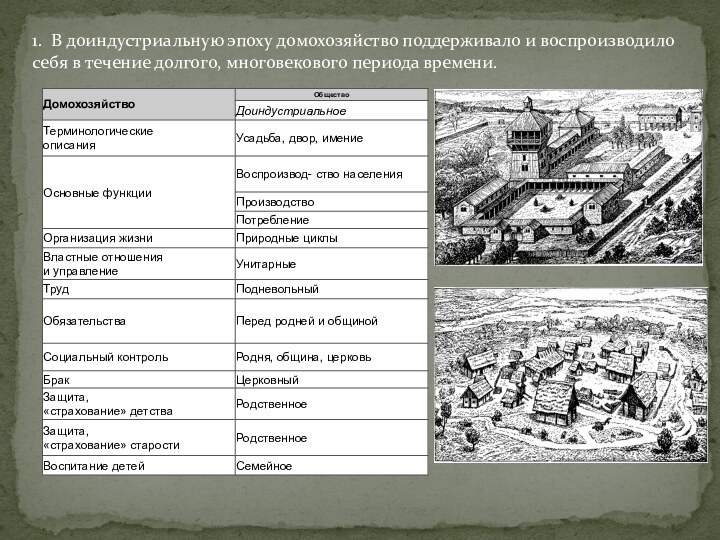 1. В доиндустриальную эпоху домохозяйство поддерживало и воспроизводило себя в течение долгого, многовекового периода времени.