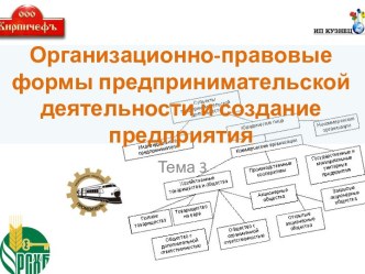 Организационно-правовые формы предпринимательской деятельности и создание предприятия