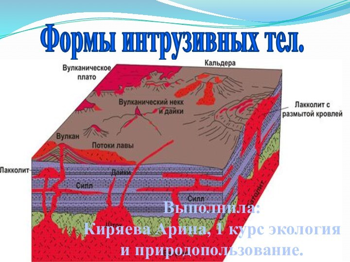 Формы интрузивных тел.Выполнила:Киряева Арина, 1 курс экология и природопользование.