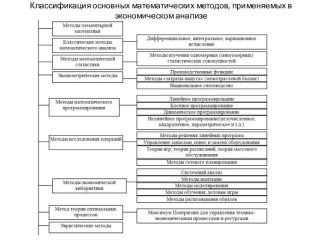 Динамические модели в экономике