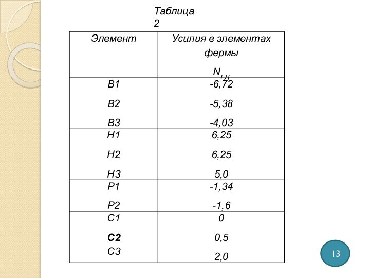 Таблица 213