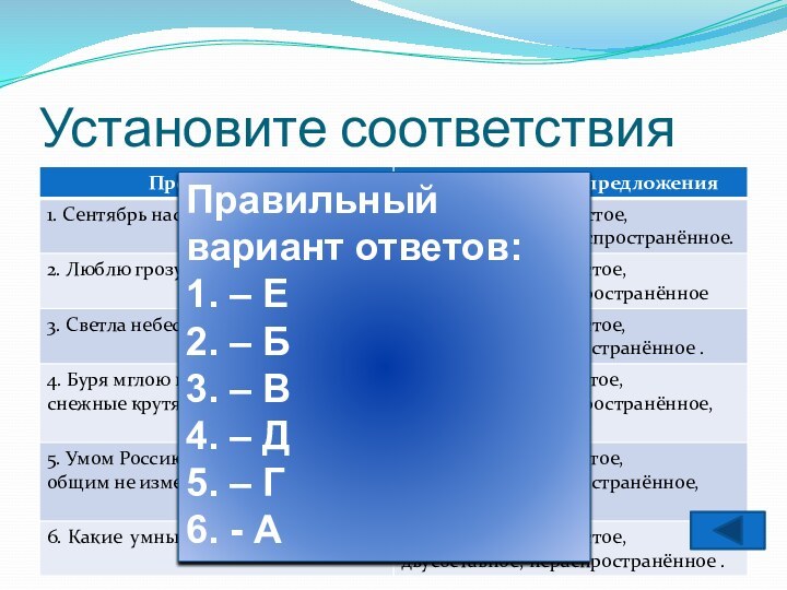 Установите соответствияПравильный вариант ответов:1. – Е2. – Б3. – В4. – Д5. – Г6. - А