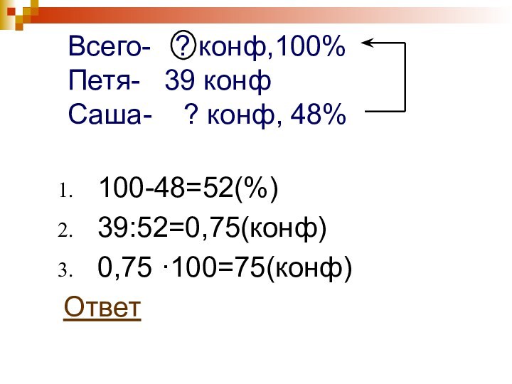 Всего-  ? конф,100% Петя-  39 конф Саша-  ? конф, 48%100-48=52(%)39:52=0,75(конф)0,75 ·100=75(конф)Ответ