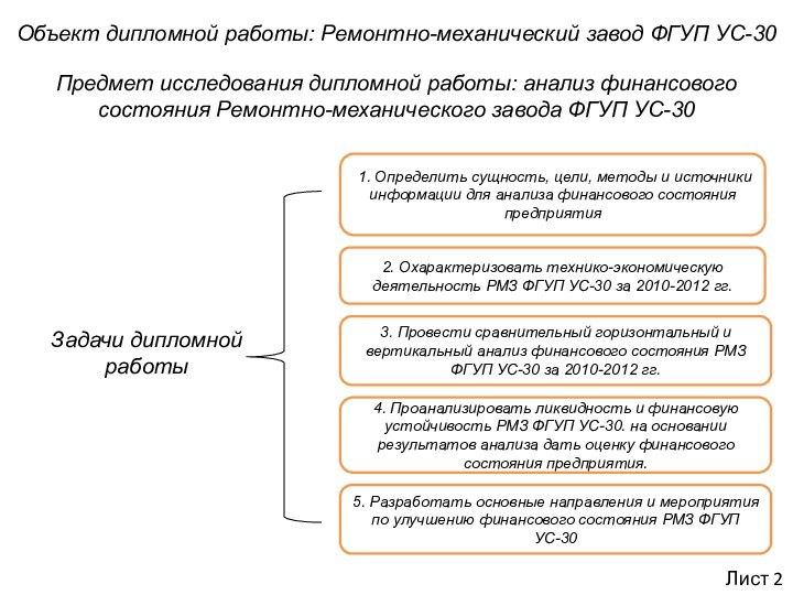 Объект дипломной работы: Ремонтно-механический завод ФГУП УС-30Предмет исследования дипломной работы: анализ финансового