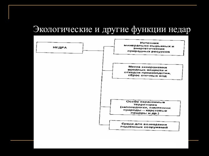 Экологические и другие функции недар